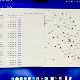 Bases: Plugin mới giúp khắc phục điểm yếu mà Notion luôn làm tốt hơn Obsidian