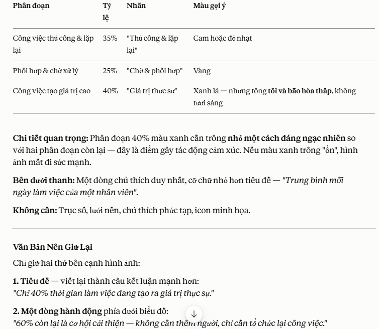 Nội dung hình ảnh, biểu đồ sử dụng 