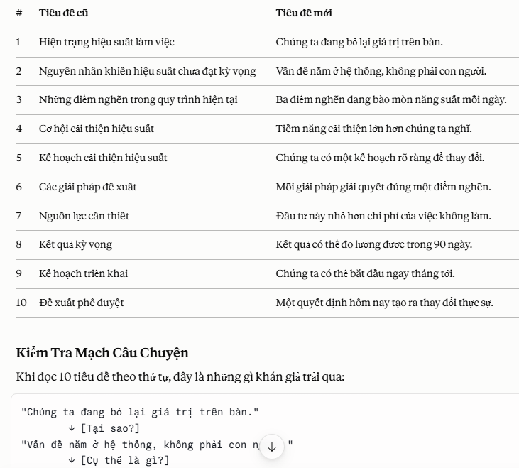 Prompt chỉnh tiêu đề slide