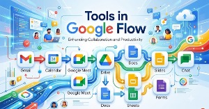Google Flow Tools: Cách tạo công cụ AI bằng câu lệnh