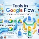 Google Flow Tools: Tự tạo công cụ AI bằng câu lệnh