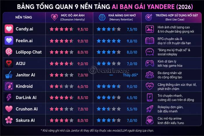 Bảng tổng quan các AI bạn gái Yandere đáng thử nhất