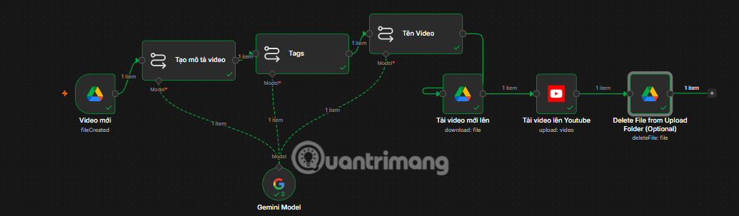 tự động tải video Google Drive