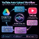 Workflow tự động đăng video Youtube từ Google Drive & tối ưu SEO bằng AI