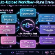 Workflow tự động đăng video Youtube từ Google Drive & tối ưu SEO bằng AI
