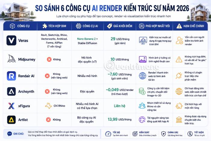 So sánh các công cụ AI render kiến trúc hàng đầu