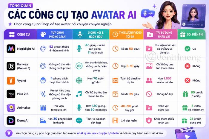 Các công cụ tạo Avatar AI đáng thử