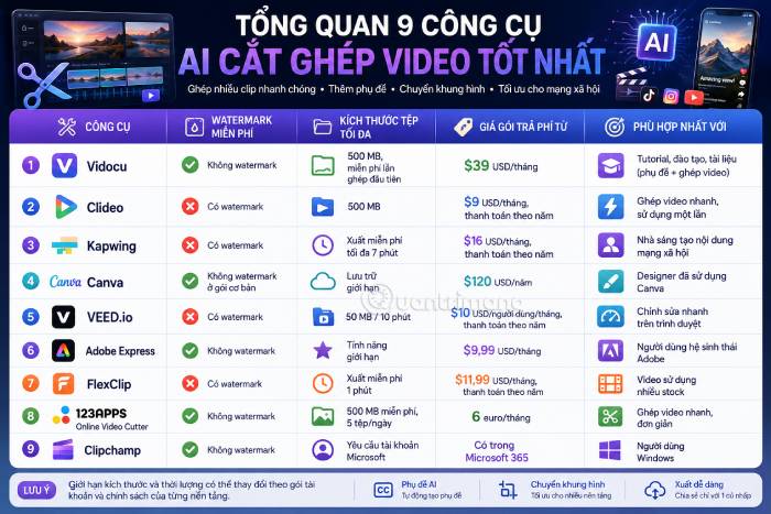 Bảng tổng quan các công cụ AI cắt ghép video nổi bật