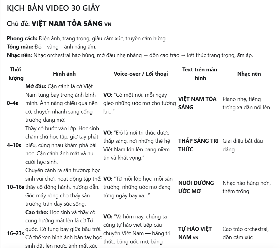 Tạo kịch bản video chào mừng Quốc khánh