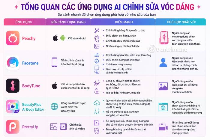 Bảng tổng quan các ứng dụng chỉnh eo thon có tích hợp AI