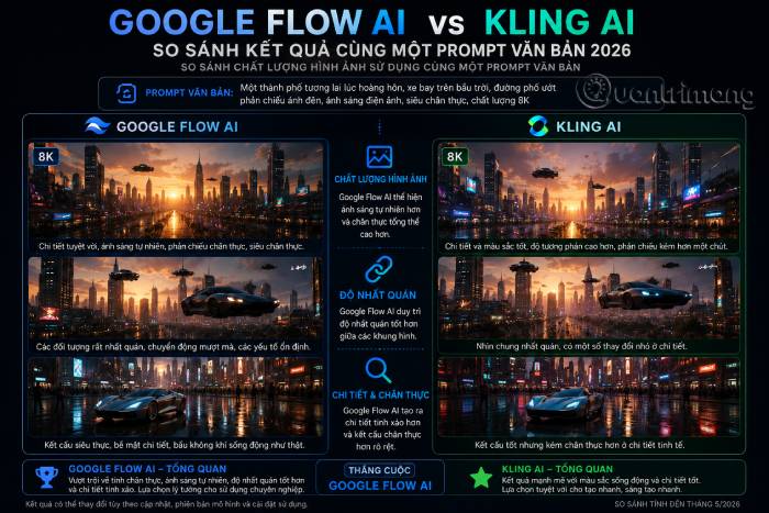 So sánh kết quả của Google Flow và Kling AI khi test cùng một prompt