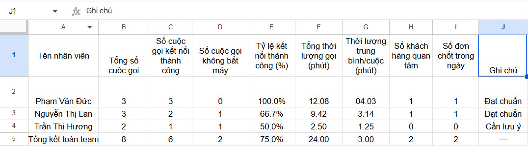 Nội dung tóm tắt trên Sheets