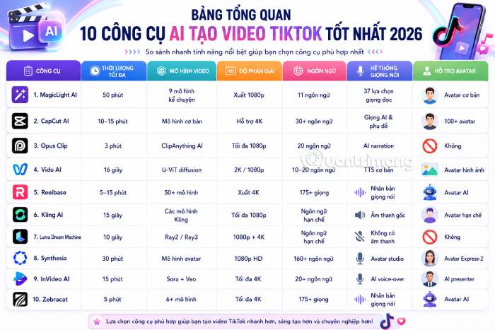 Tổng quan các công cụ AI tạo video TikTok nổi bật nhất