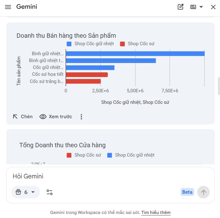 Biểu đồ tạo trên Gemini Google Sheets