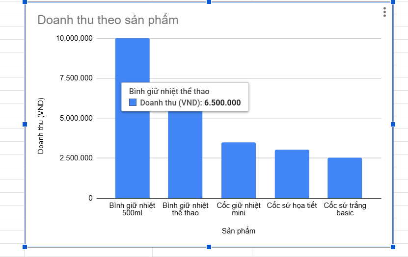 Chỉnh lại biểu đồ trên Gemini Google Sheets