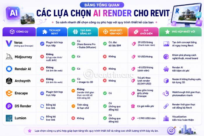 Bảng tổng quan các công cụ AI render tốt nhất cho người dùng Revit