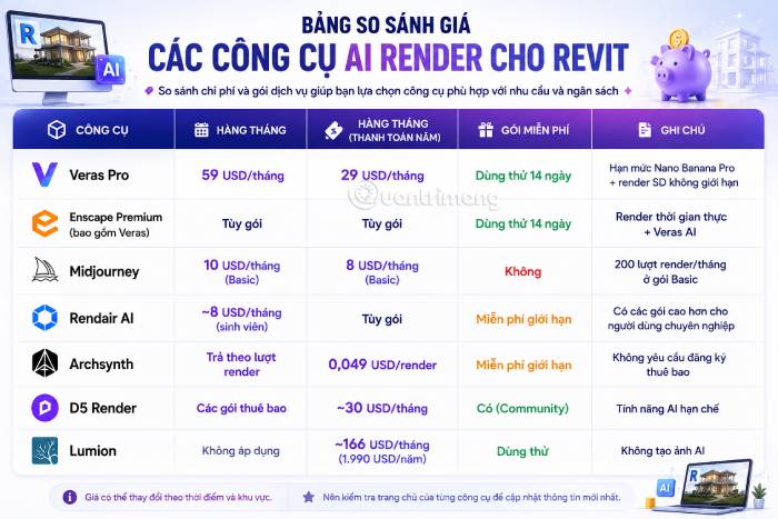 Bảng so sánh chi phí của các công cụ AI render cho Revit