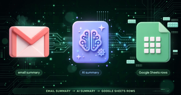 Workflow tự động tóm tắt Email bằng Gemini AI và ghi vào Google Sheets