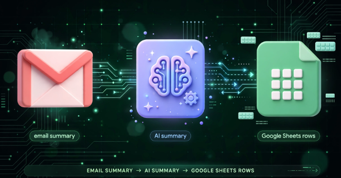 Workflow tự động tóm tắt Email bằng Gemini AI và ghi vào Google Sheets