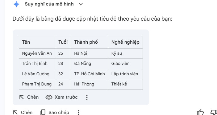 Bảng sau khi chỉnh sửa trong Google Sheets