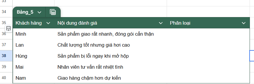 Bảng nhận xét phản ánh từ khách hàng