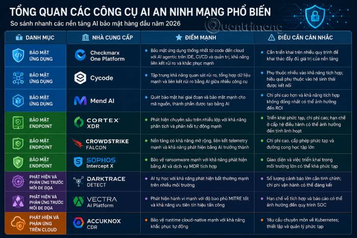 Tổng quan các phần mềm AI bảo mật Internet phổ biến