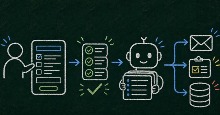 Xây dựng quy trình làm việc AI toàn diện