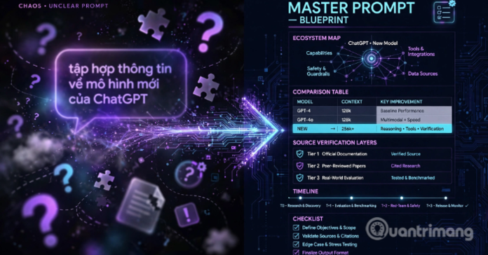 Cách dùng Meta-Prompting để ChatGPT tự nâng cấp câu lệnh của bạn