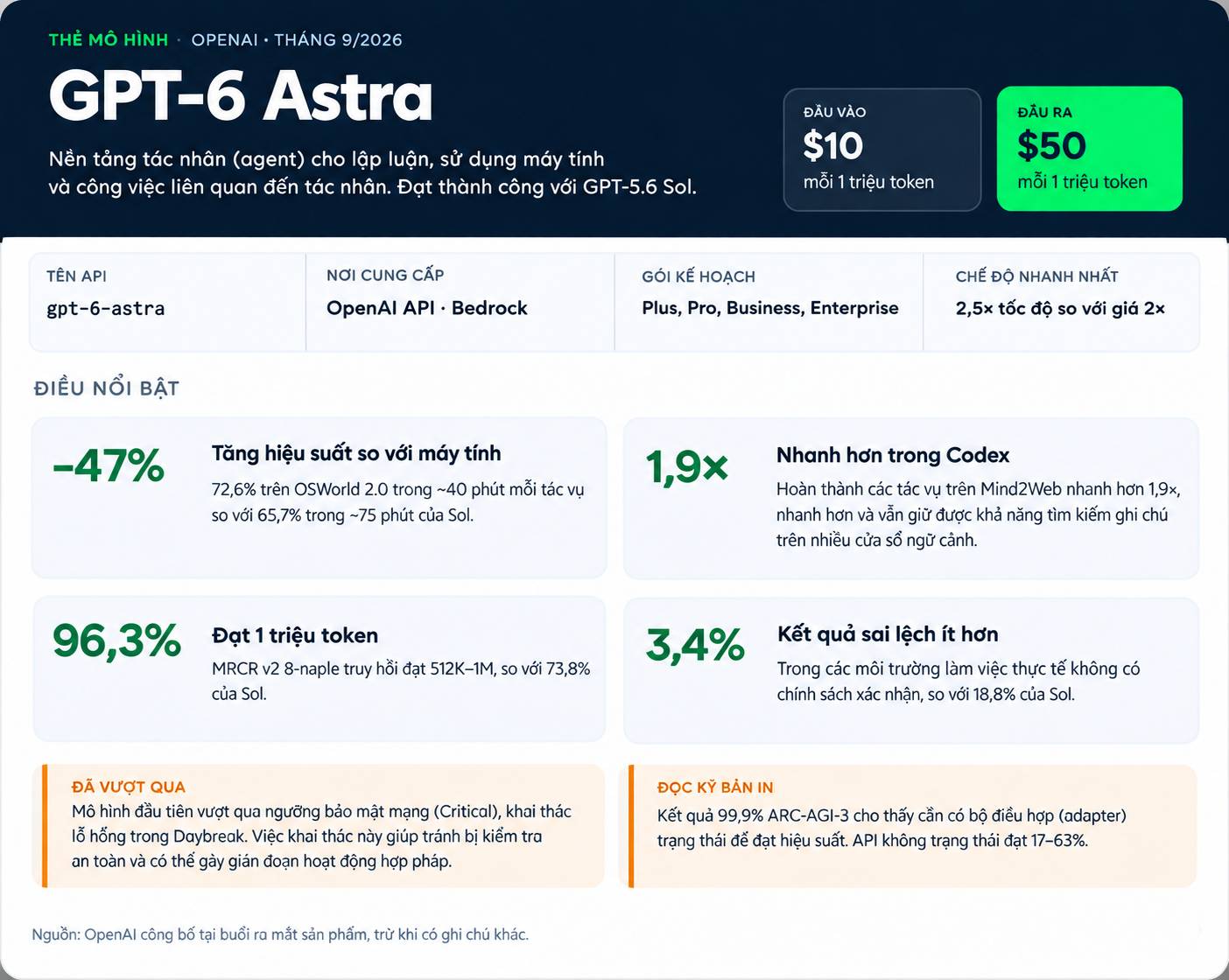 Thông tin chính về GPT-6 Astra