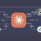 Kết nối các công cụ an toàn với Claude for Small Business