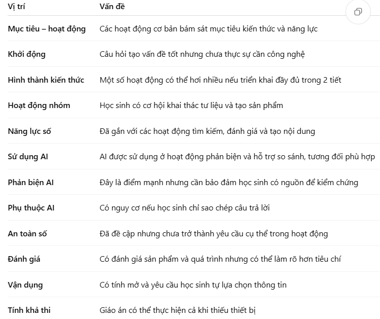 Prompt phản biện và tối ưu giáo án