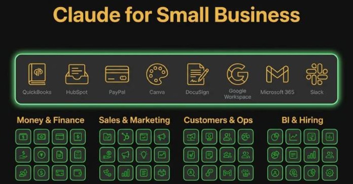 15 workflow trong Claude for Small Business : Lựa chọn 4 quy trình cốt lõi