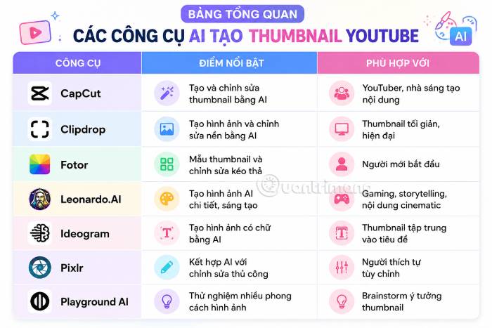 Bảng tổng quan các công cụ AI tạo thumbnail Youtube
