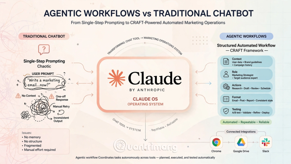 marketing claude AI