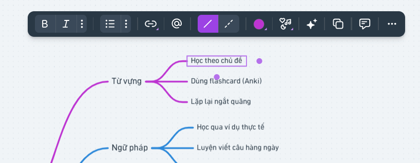 Thay đổi nội dung sơ đồ tạo trên Whimsical
