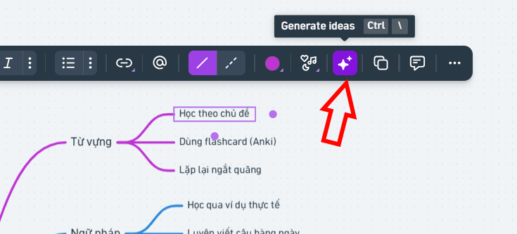 Triển khai nội dung sơ đồ AI tạo trên Whimsical