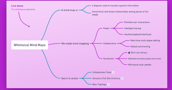How to Use Whimsical's AI to Generate Diagrams Instantly