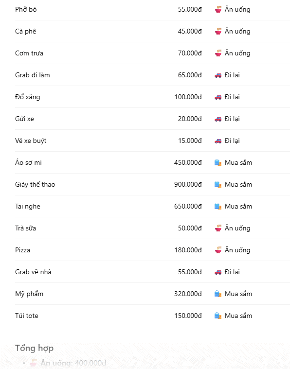 Categorize: [Dữ liệu]