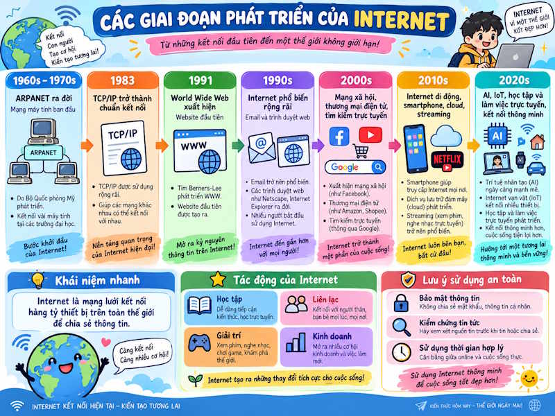 /visualtimeline [chủ đề] — tạo timeline bằng hình ảnh