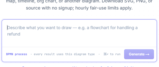 Khung nhập lệnh tạo sơ đồ FreeDiagram