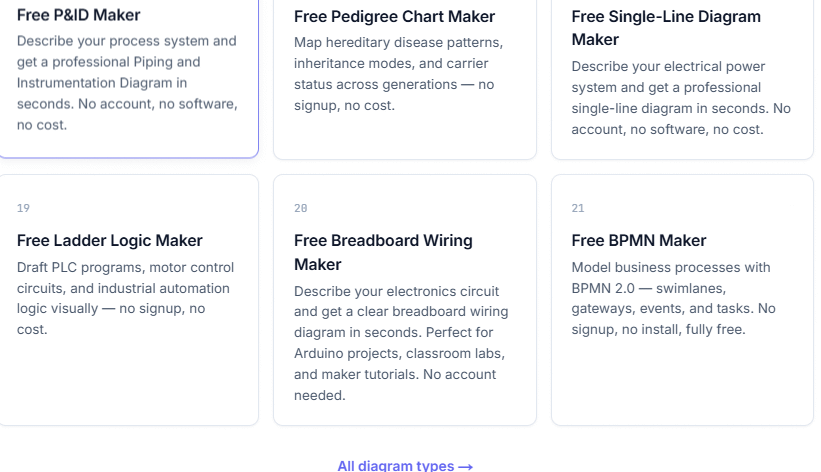 Danh sách sơ đồ tạo trên FreeDiagram