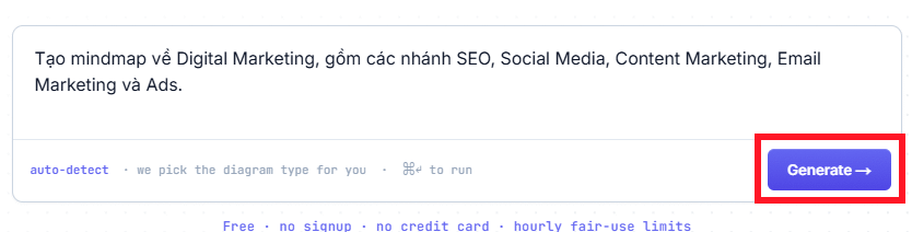 Tạo sơ đồ mindmap về Digital Marketing trên FreeDiagram