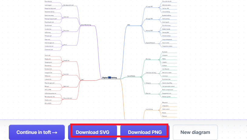 Tải mindmap về Digital Marketing trên FreeDiagram