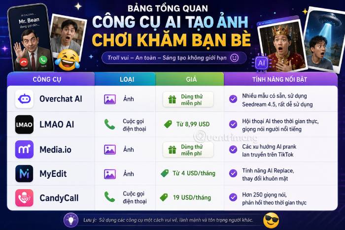 Bảng tổng quan các công cụ tạo trò đùa chơi khăm tích hợp AI