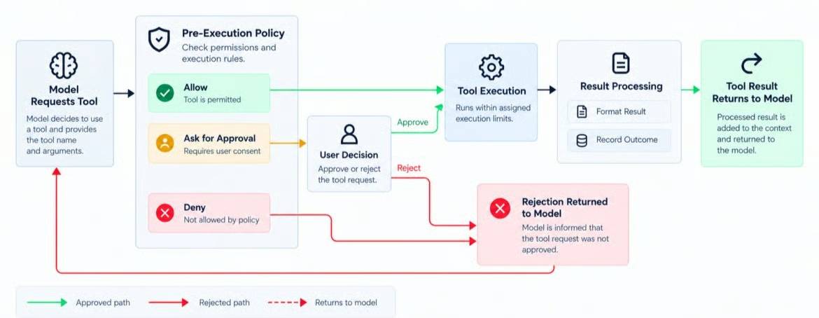 Môi trường runtime quyết định cách thức vận hành của các công cụ