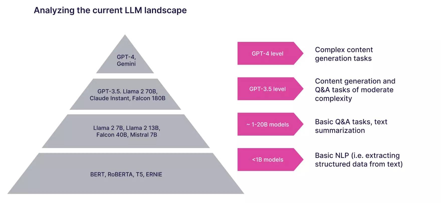Lựa chọn các mô hình ngôn ngữ lớn (LLM) mã nguồn mở