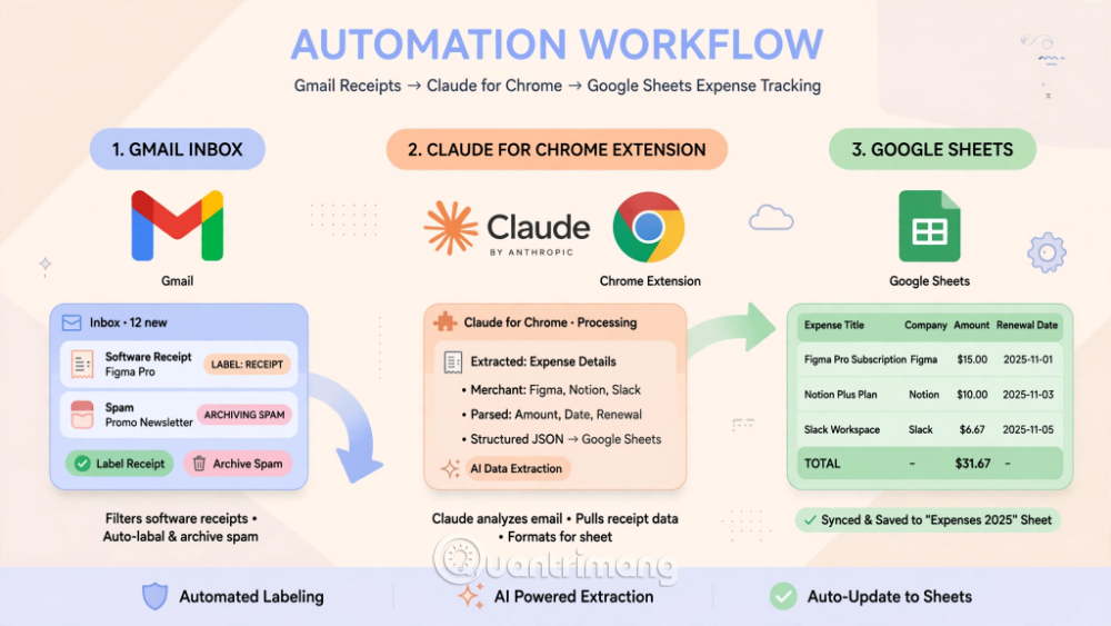 claude for chrome