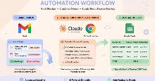 Cách tự động quản lý chi phí từ Gmail sang Google Sheets bằng Claude For Chrome