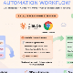 Cách tự động quản lý chi phí từ Gmail sang Google Sheets bằng Claude For Chrome