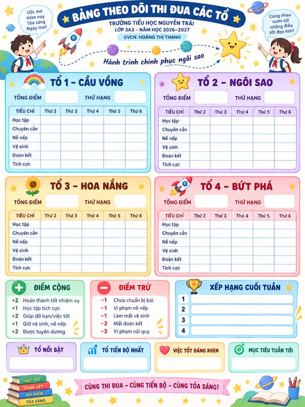 Câu lệnh tạo bảng thi đua Tiểu học